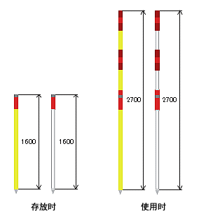 存放时体积小